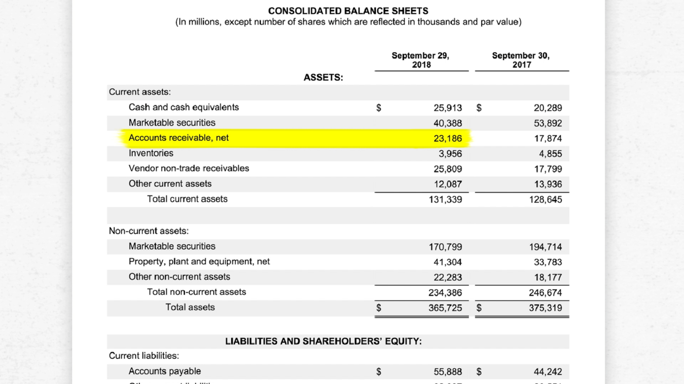 Accounts receivable highlighted on Apple's 2018 balance sheet