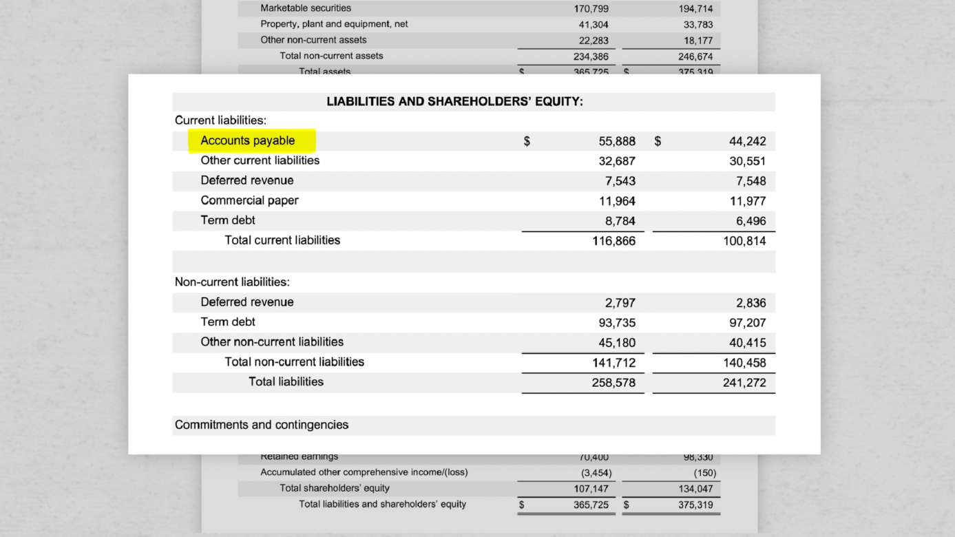 Accounts payable highlighted on Apple's 2018 balance sheet