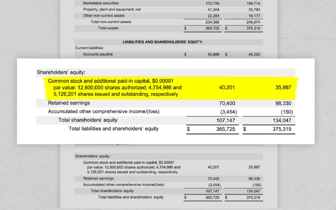 Shareholders’ equity on Apple’s 2018 balance sheet