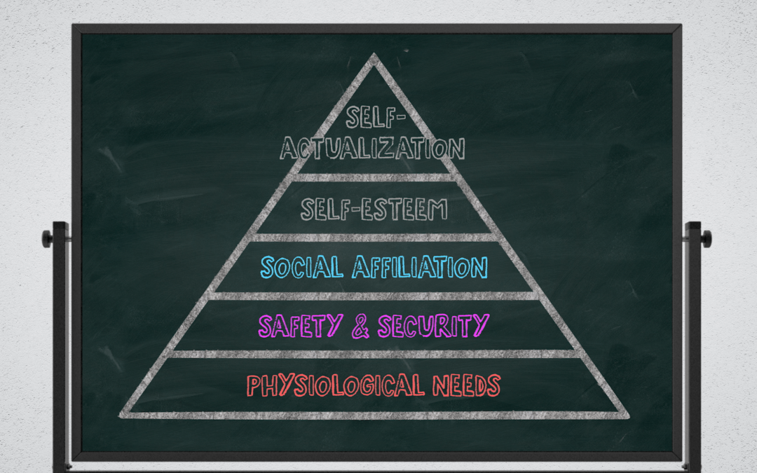 Maslow's hierarchy of needs