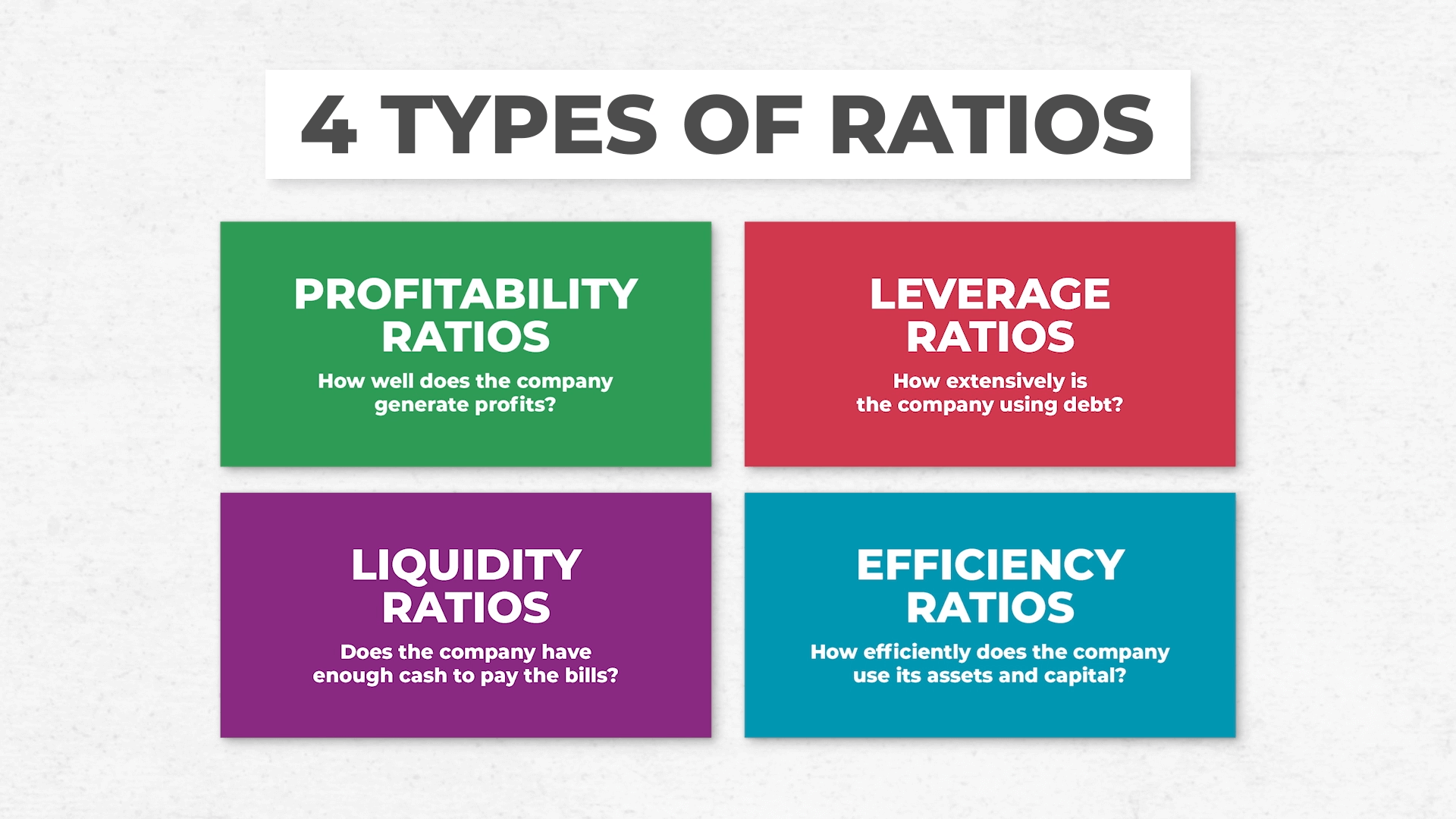 financial ratios research paper