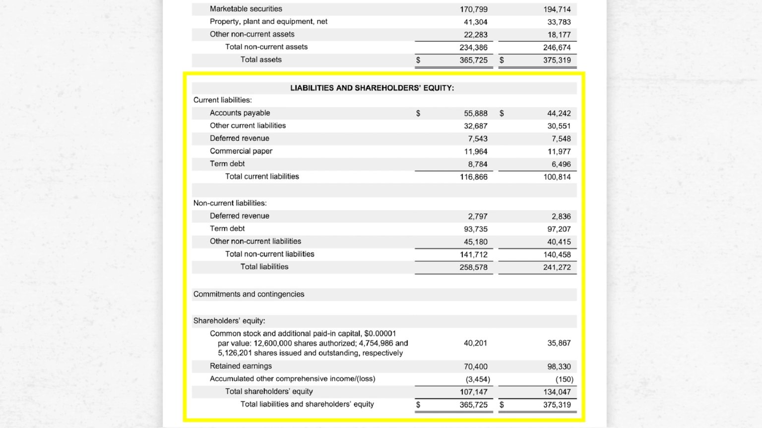 What Is a Balance Sheet? Complete Guide Pareto Labs