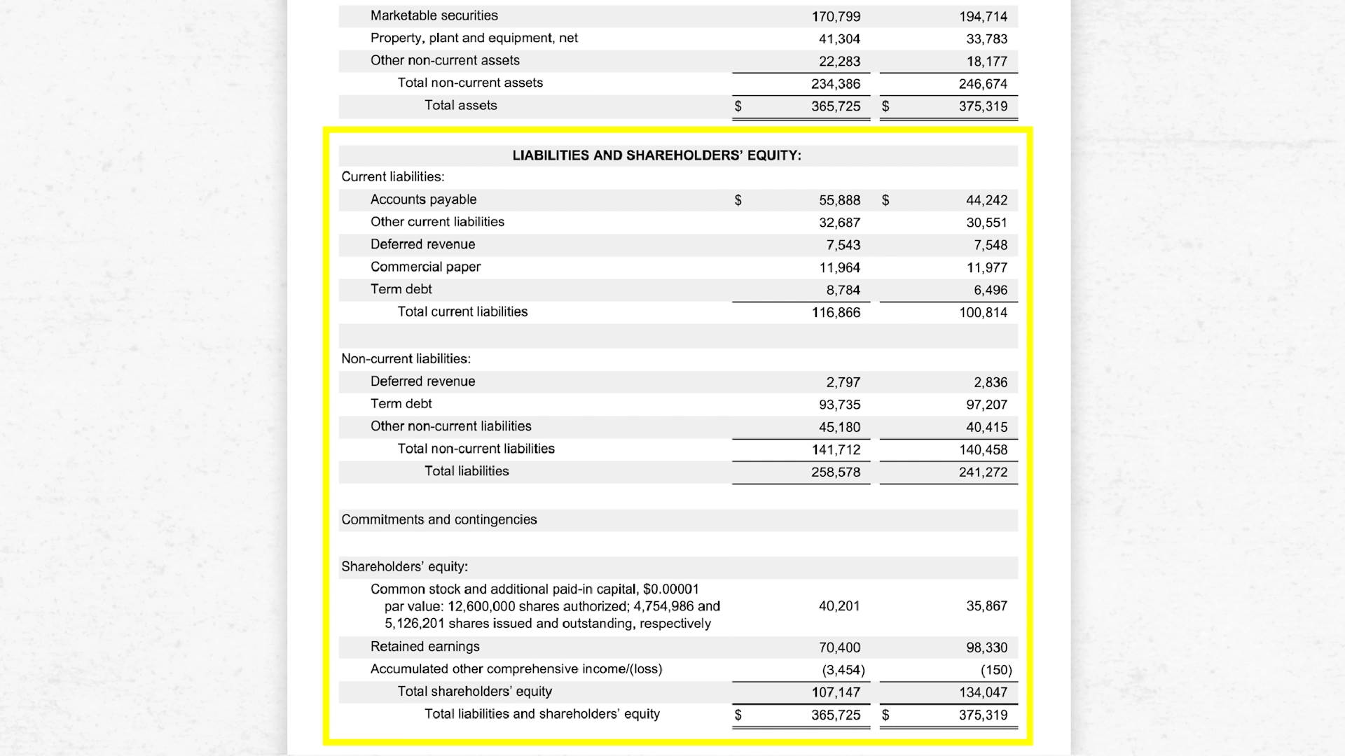 What Is a Balance Sheet? Complete Guide - Pareto Labs