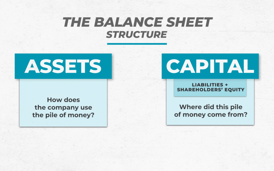 Graphic showing balance sheet structure