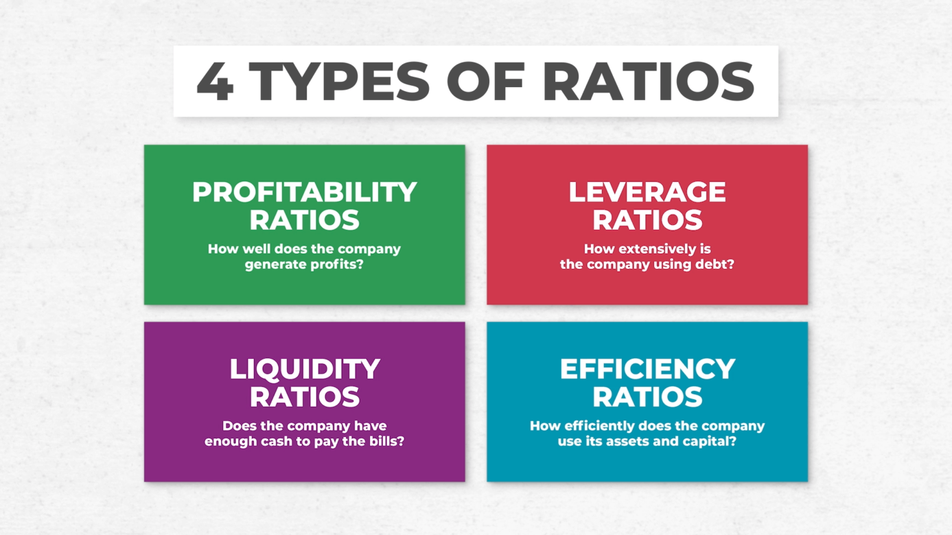 Four types of financial ratios laid out in a graphic