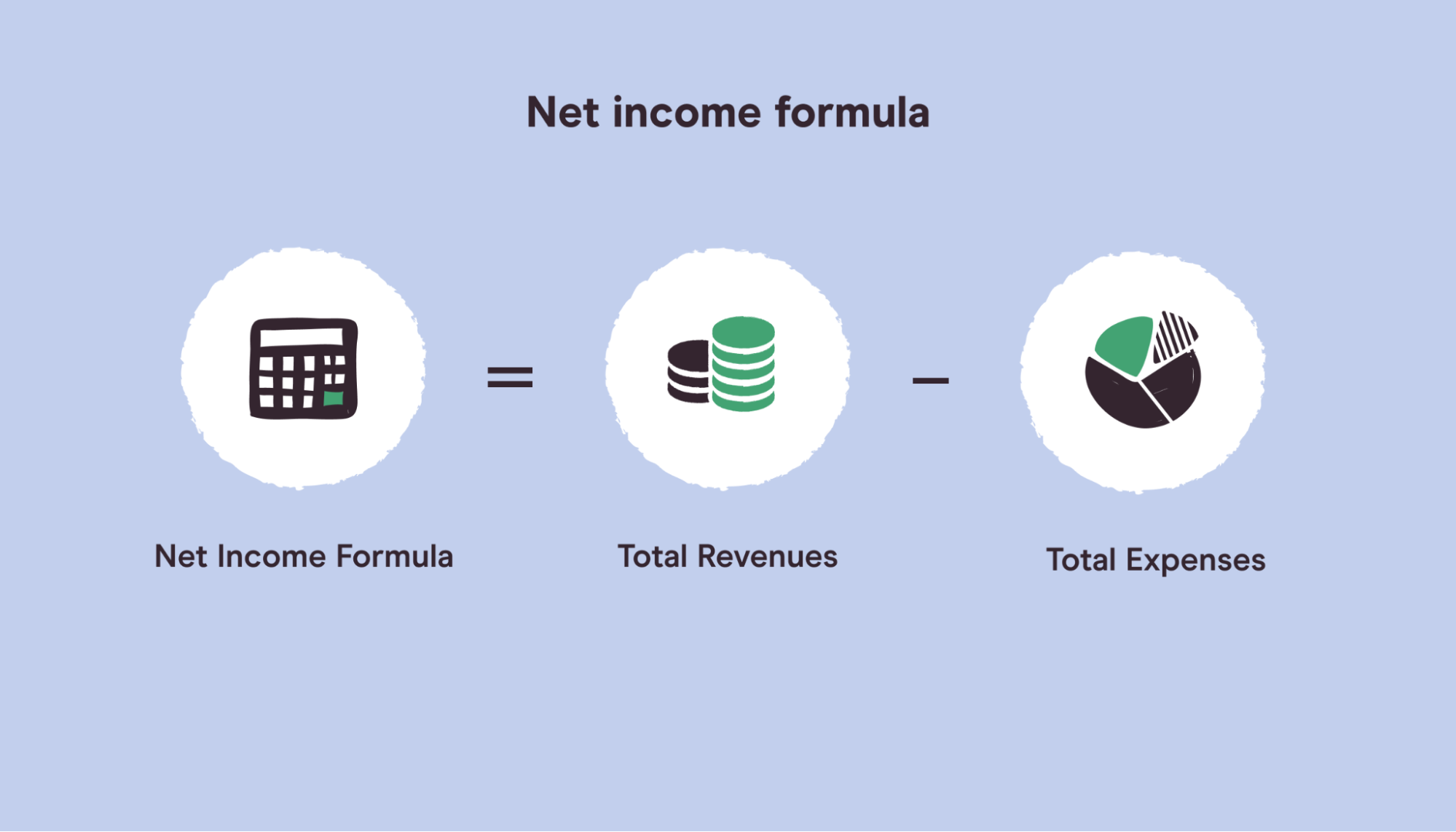 Illustration of net income formula