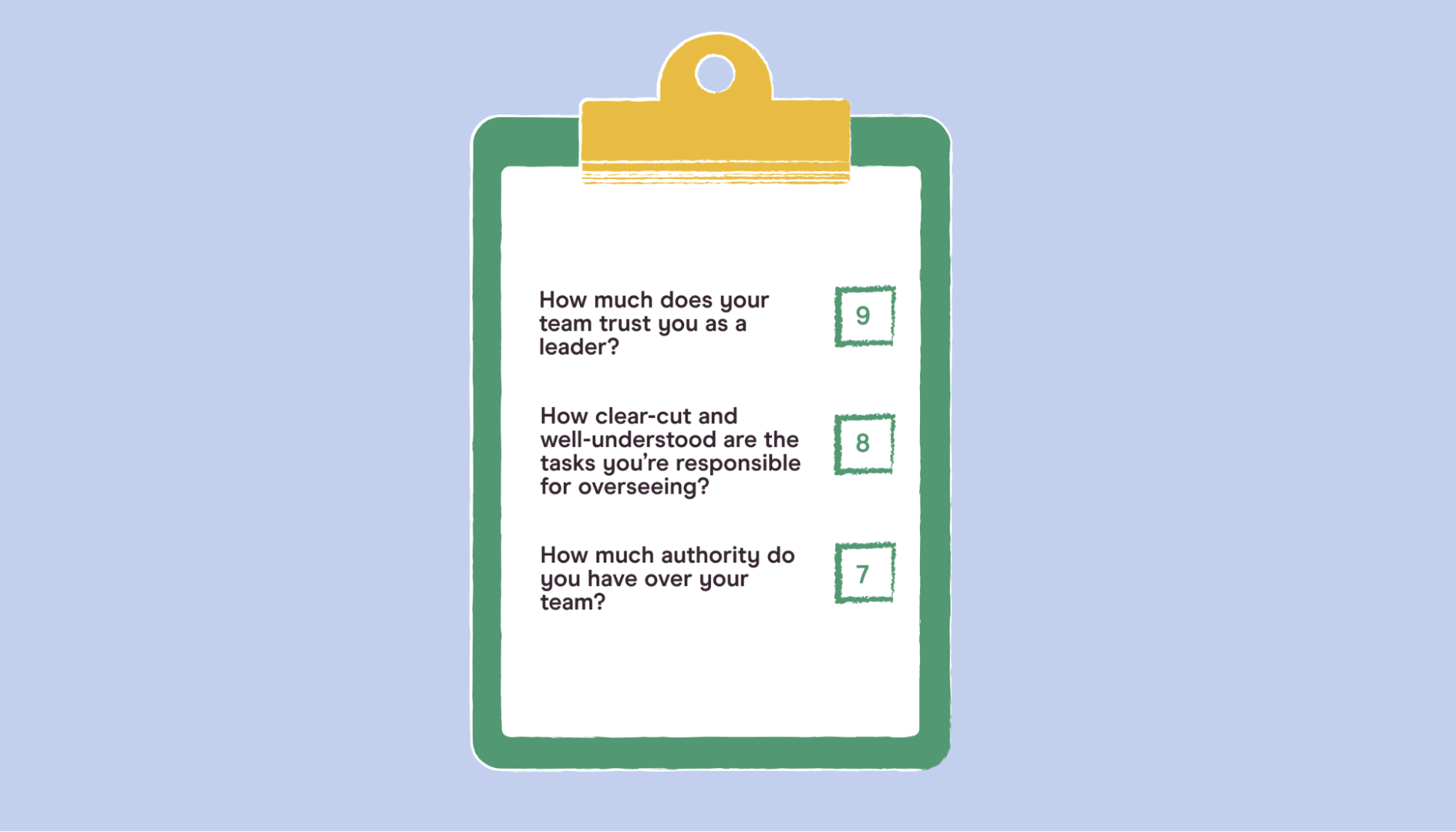 test to measure situational favorableness