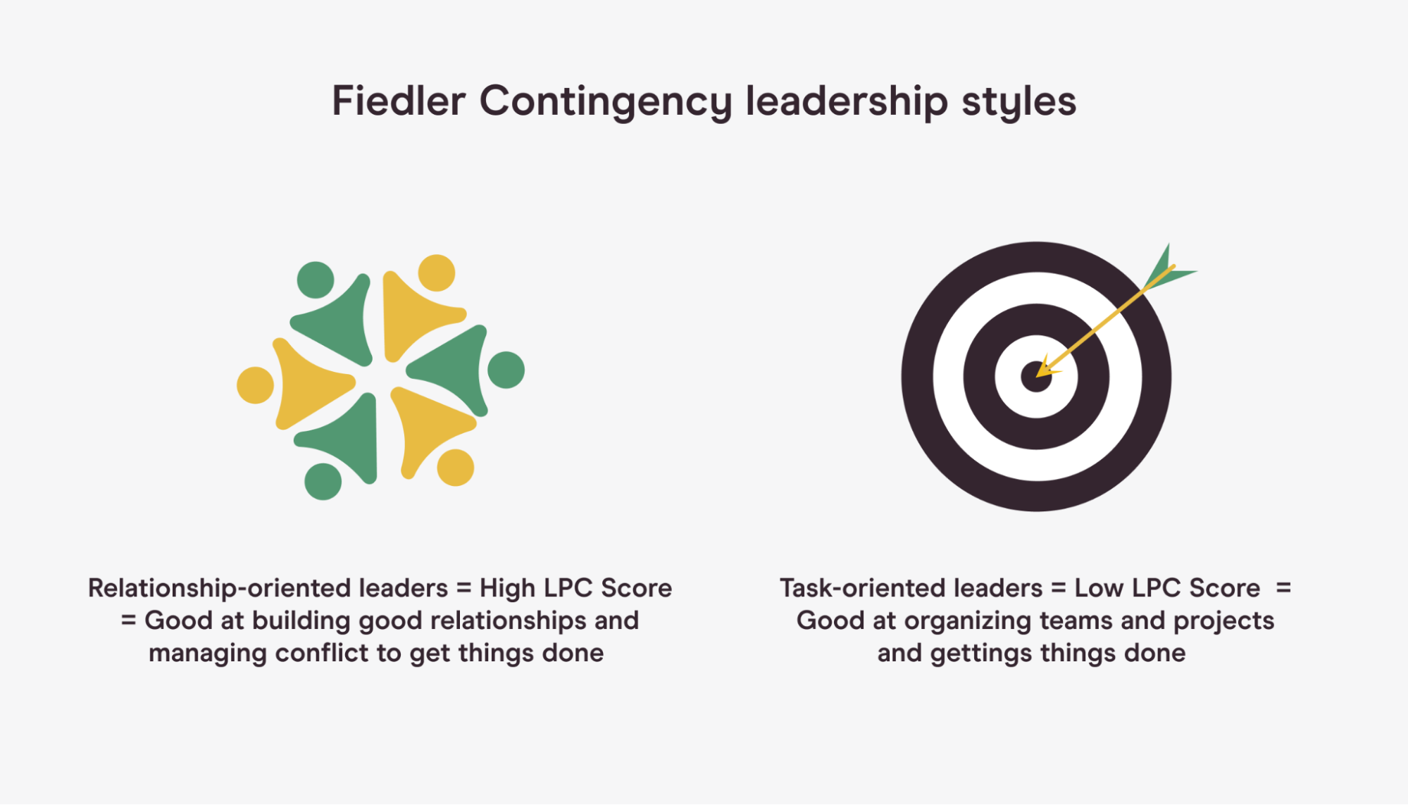 Fiedler contingency leadership styles