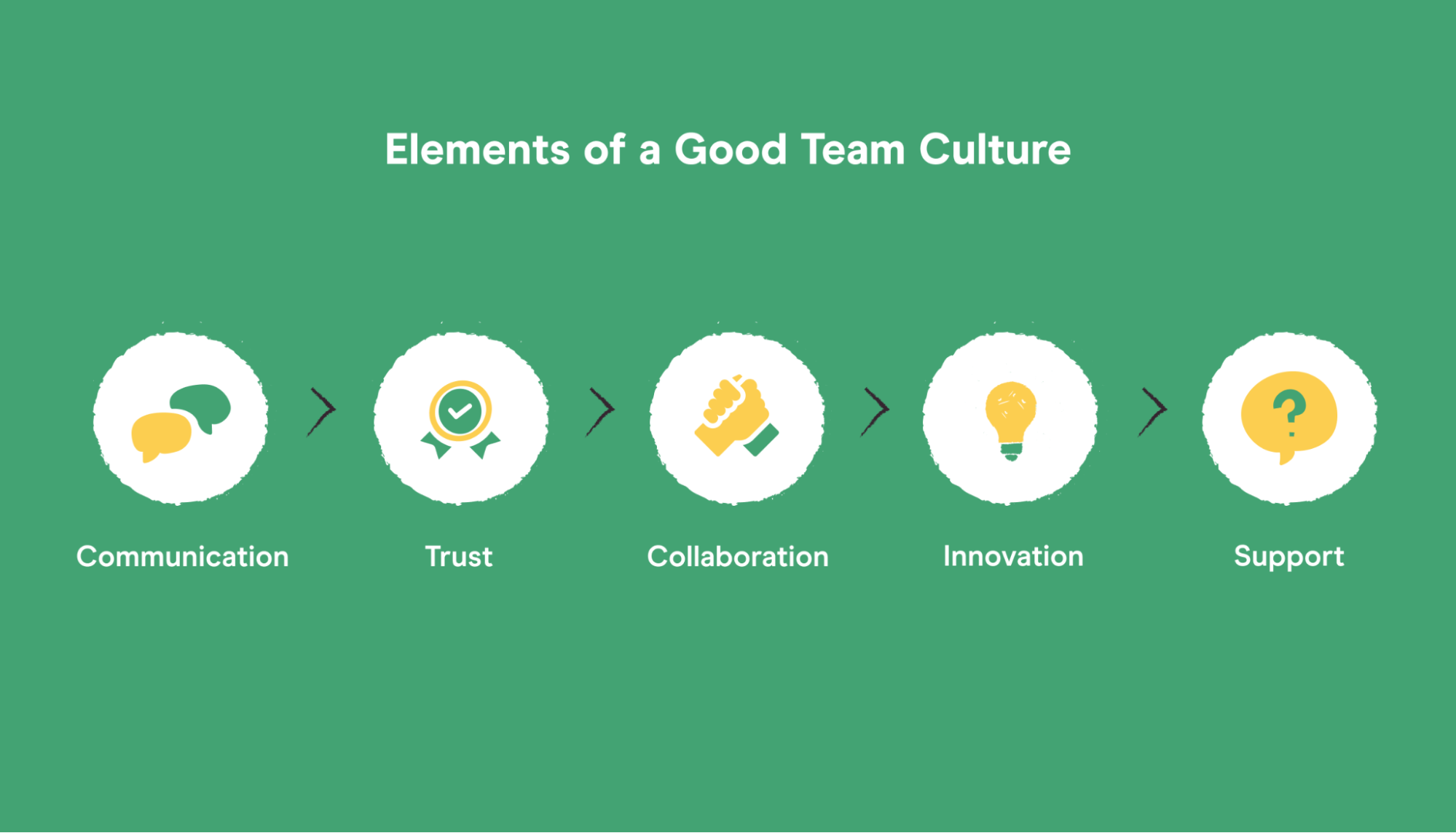 elements of a good team culture