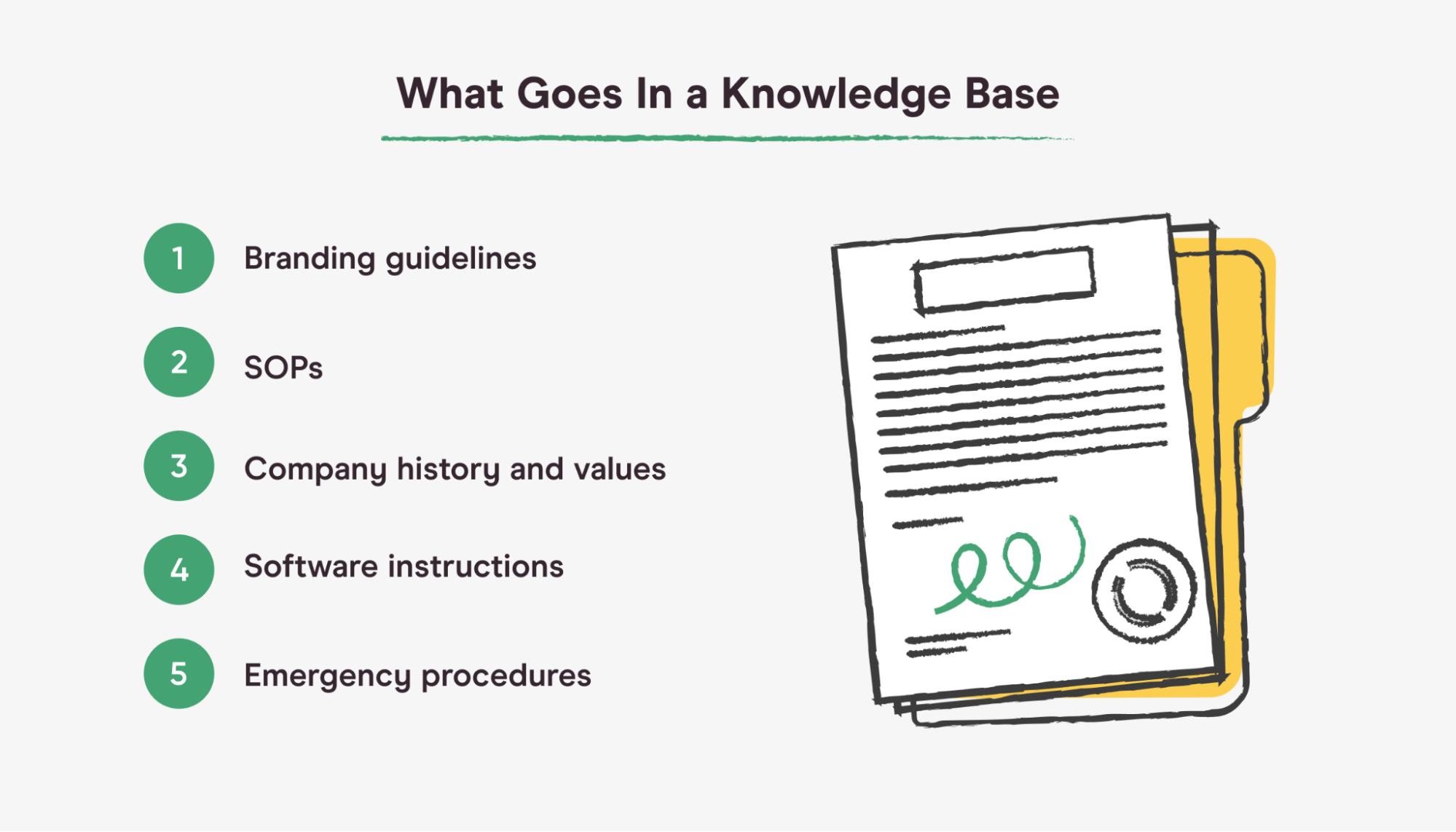 ideas for creating your knowledge base