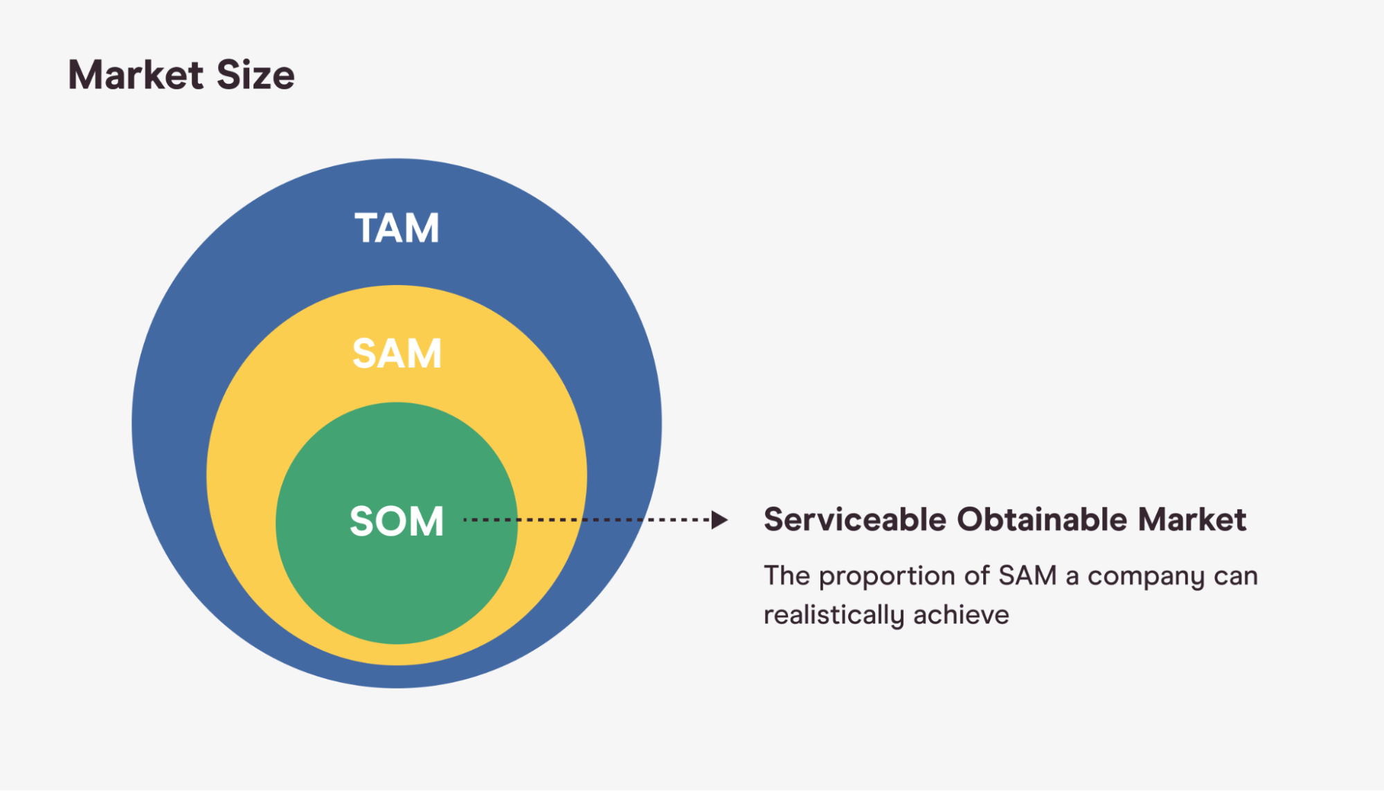 market sizing serviceable obtainable market