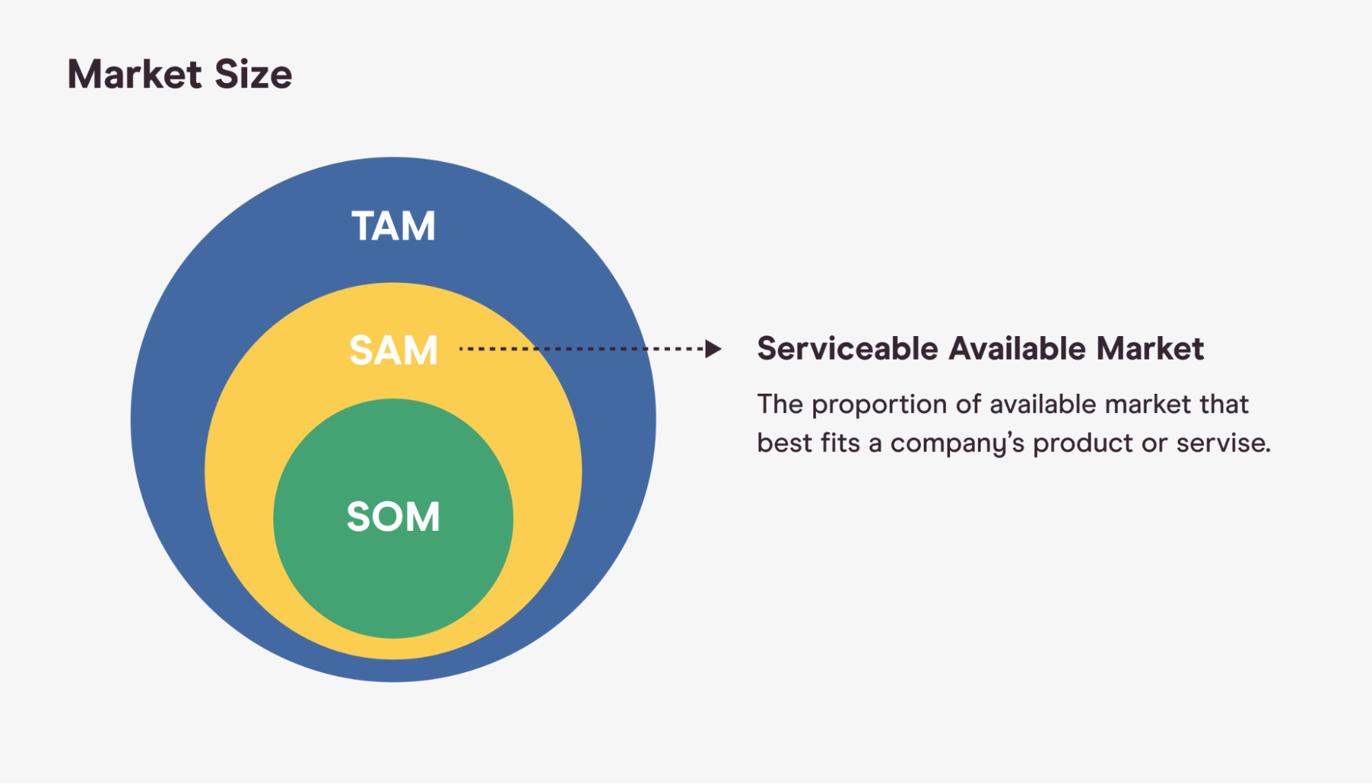 market sizing serviceable available market