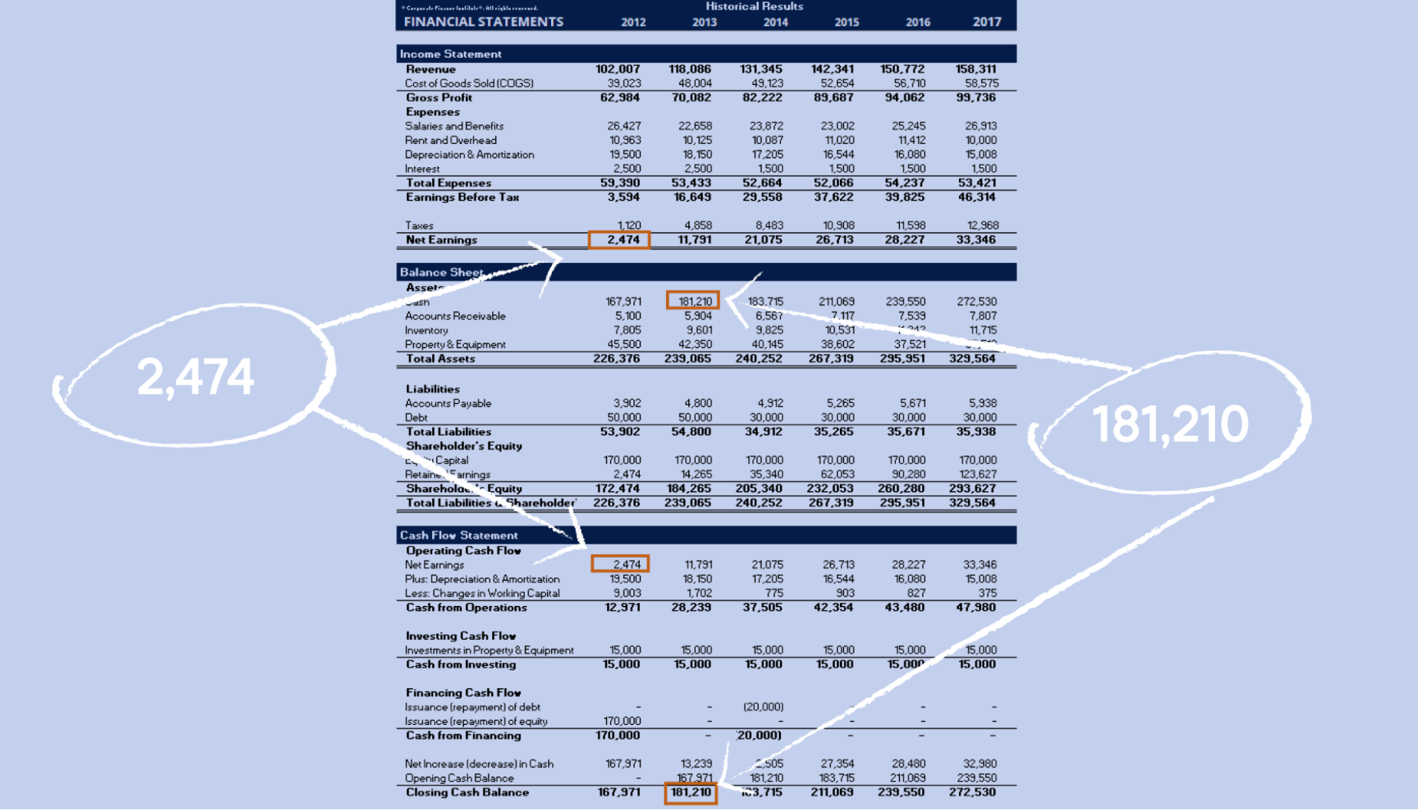 Example of a company’s financial statement