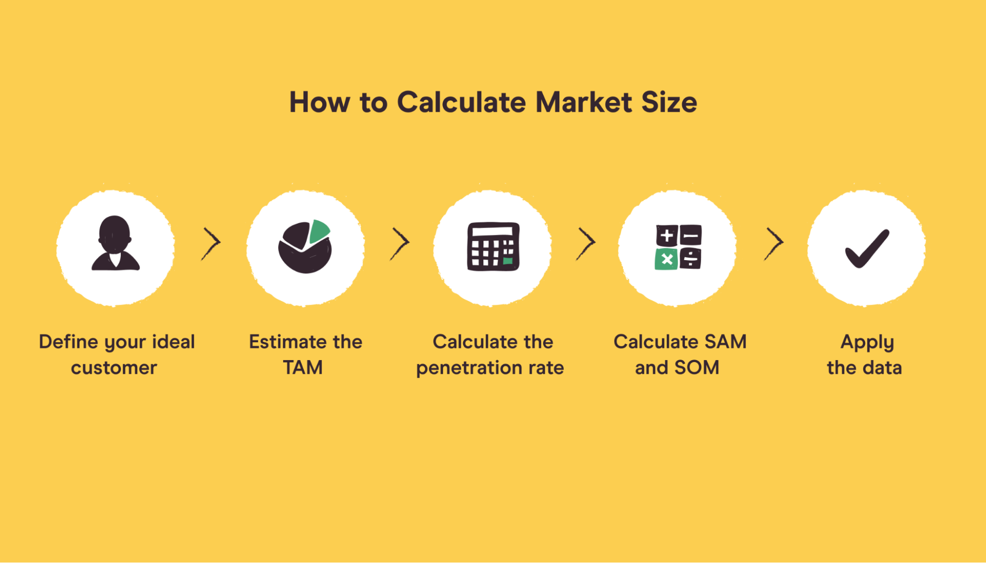 how to determine market size for a business plan