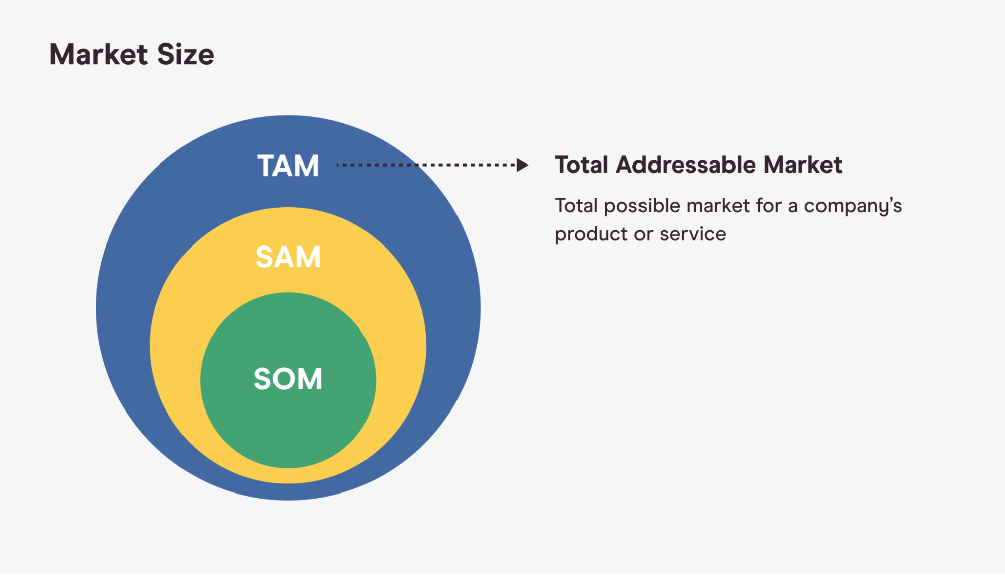 relevant market size in business plan