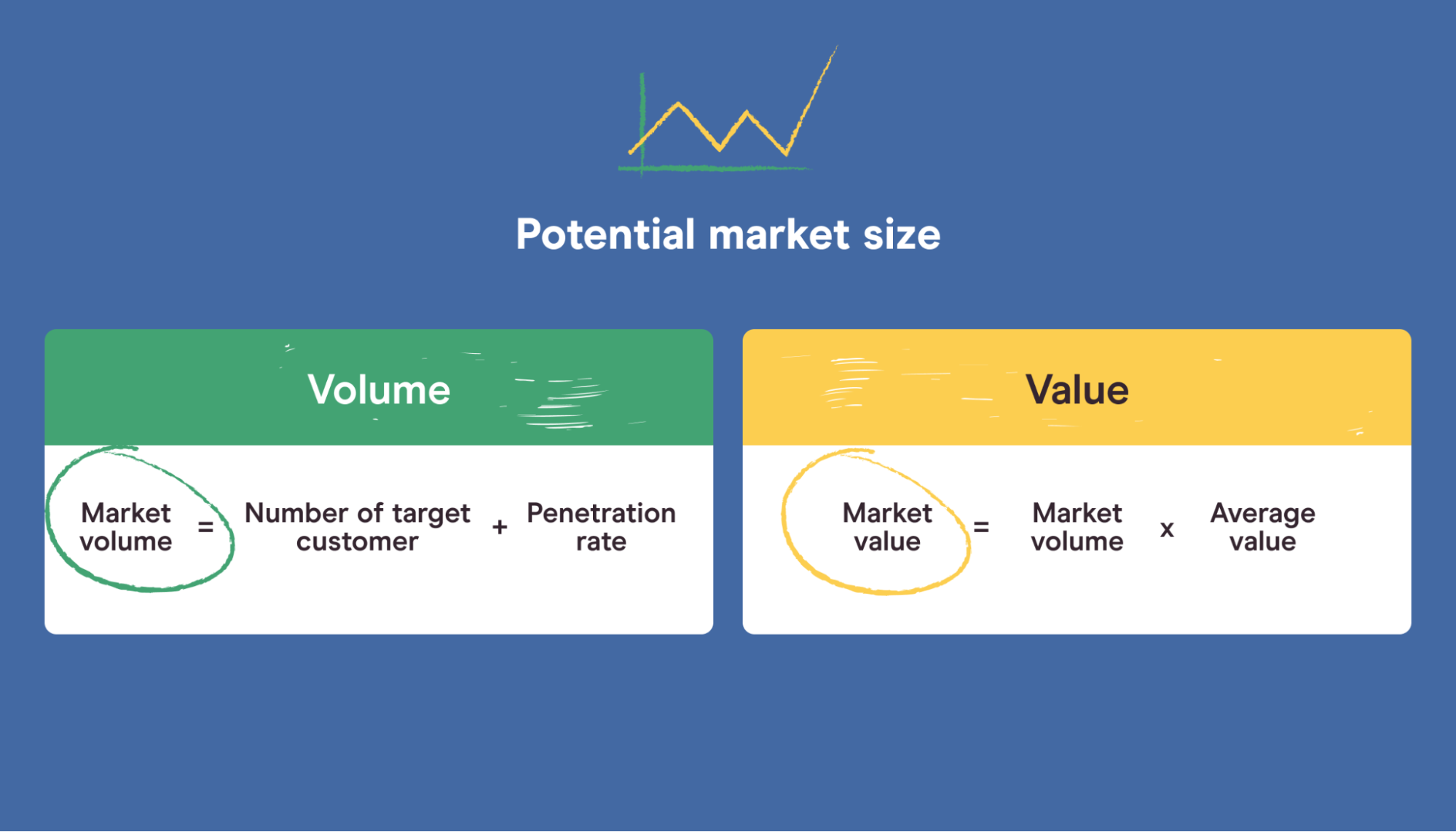 business plan market size