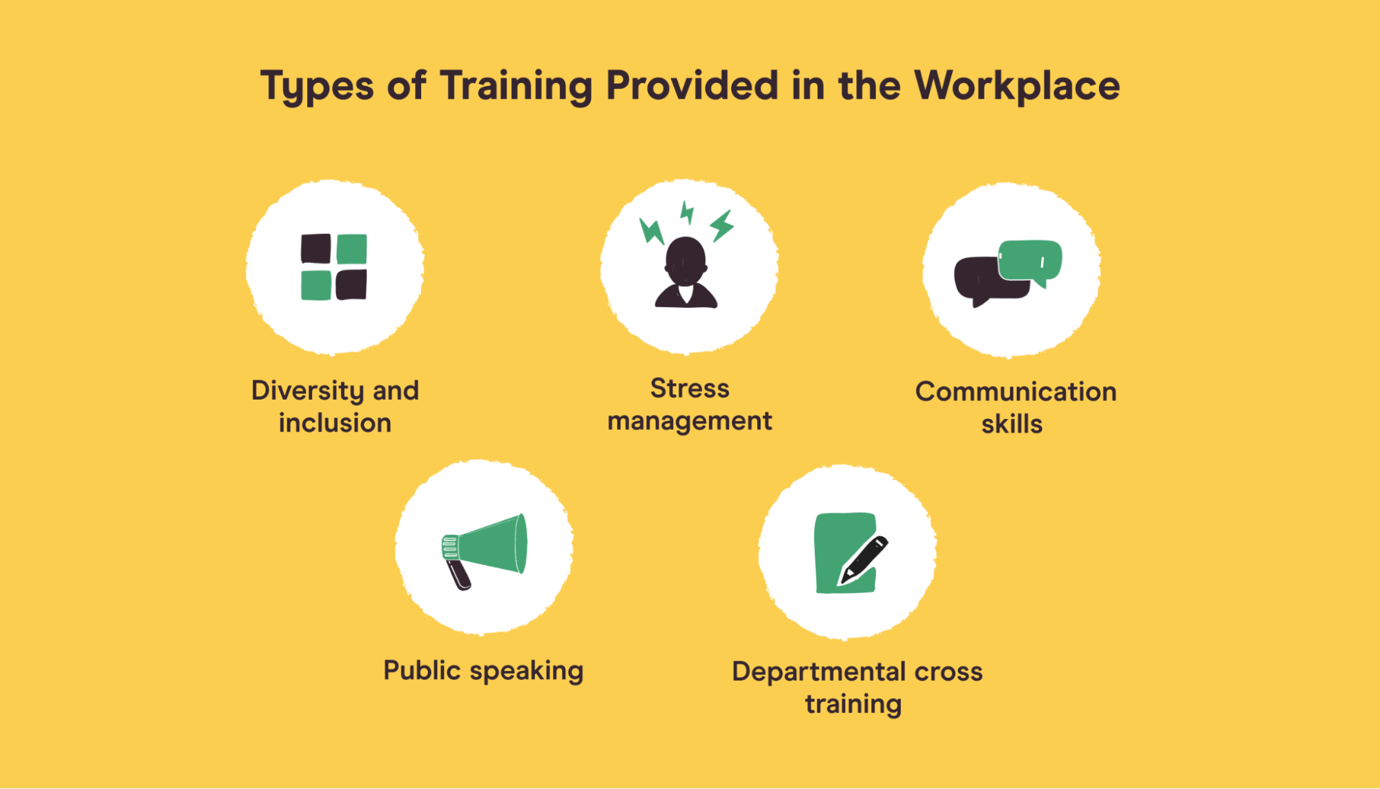 types of training for work