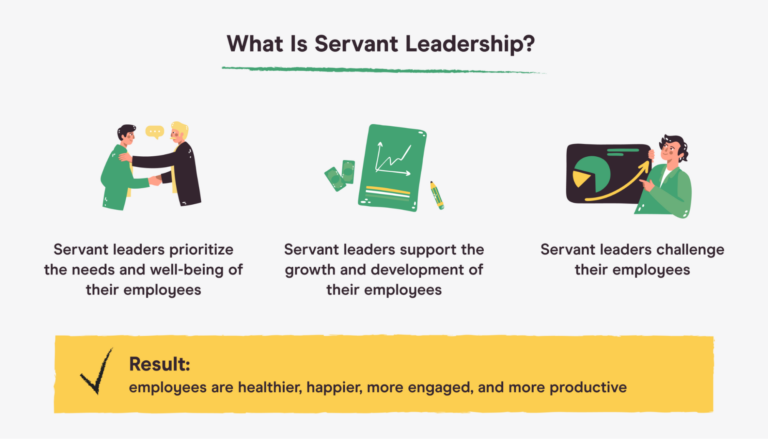 How Would You Define Servant Leadership 10 characteristics of servant leadership - Pareto Labs