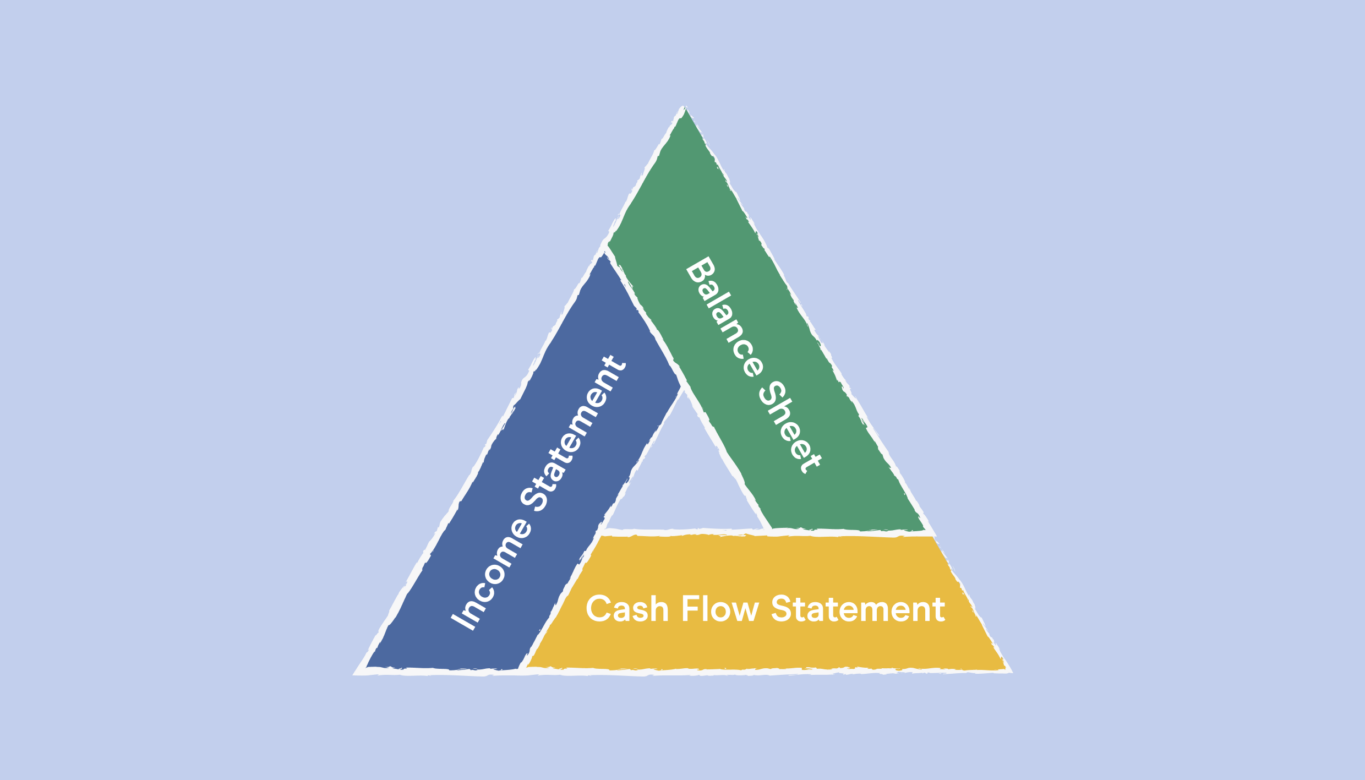 Basic financial statements