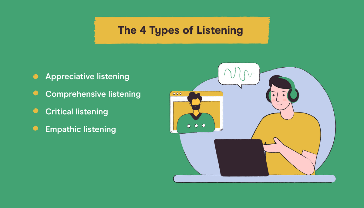 the 4 types of listening