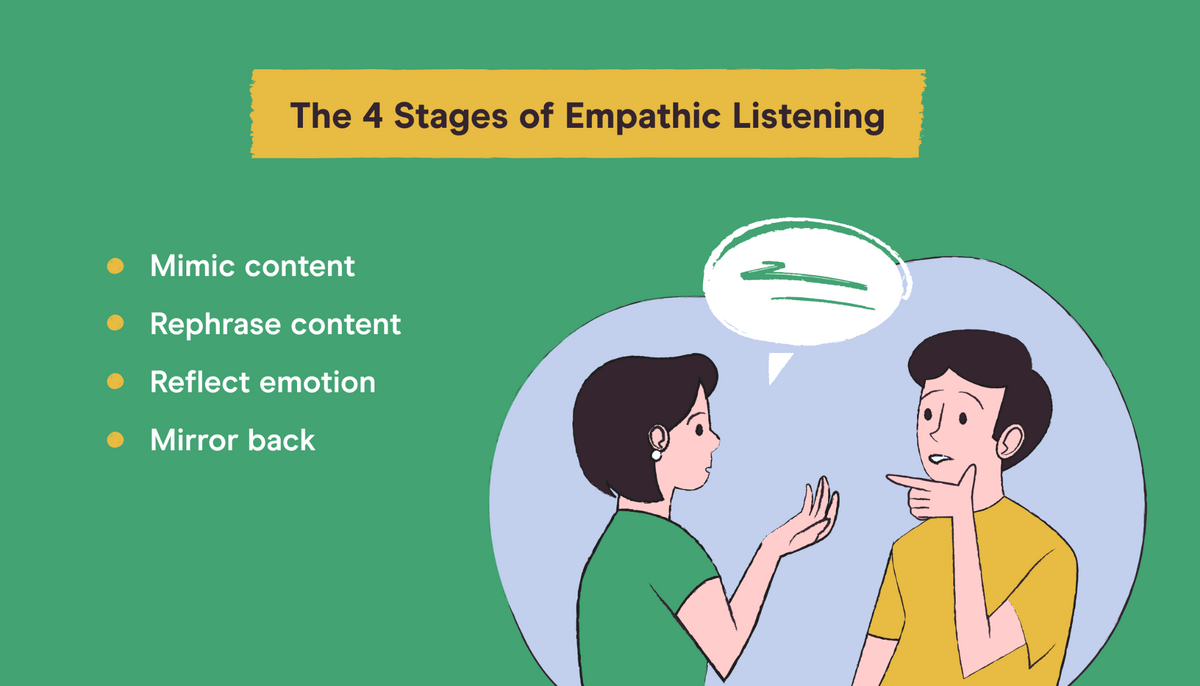 the 4 stages of empathic listening