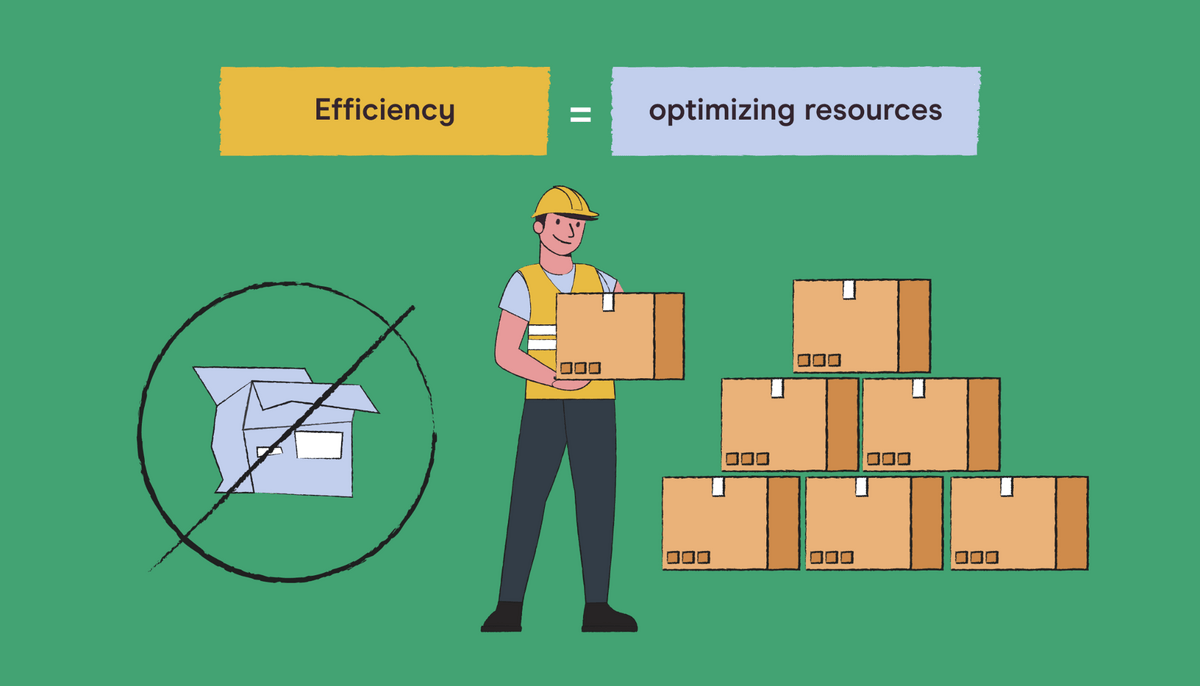 A visual representation of efficiency