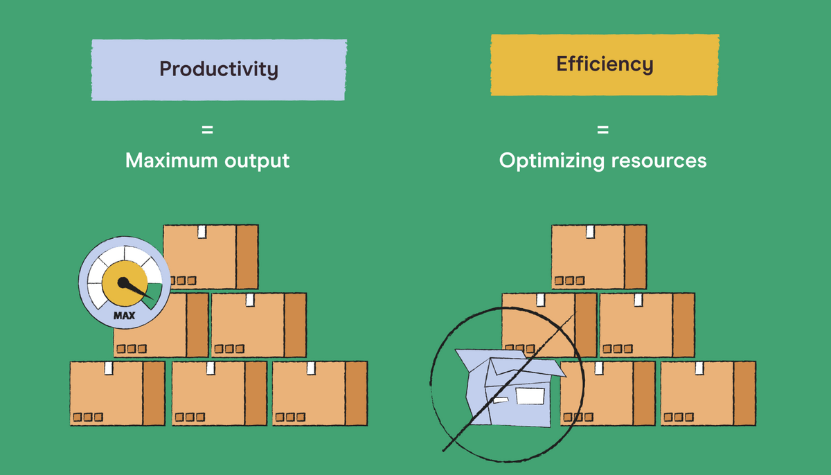 Productivity vs Efficiency: What's the Difference? - Pareto Labs