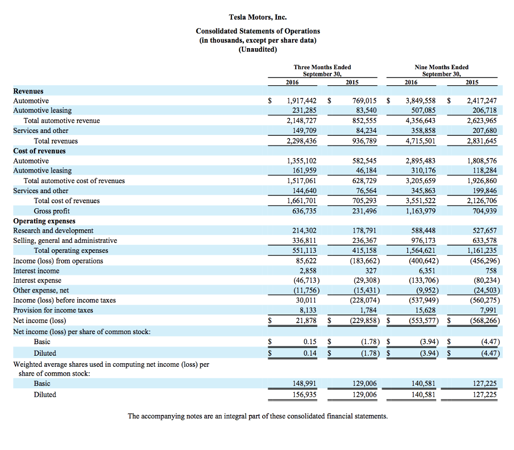 example of a profit and loss statement