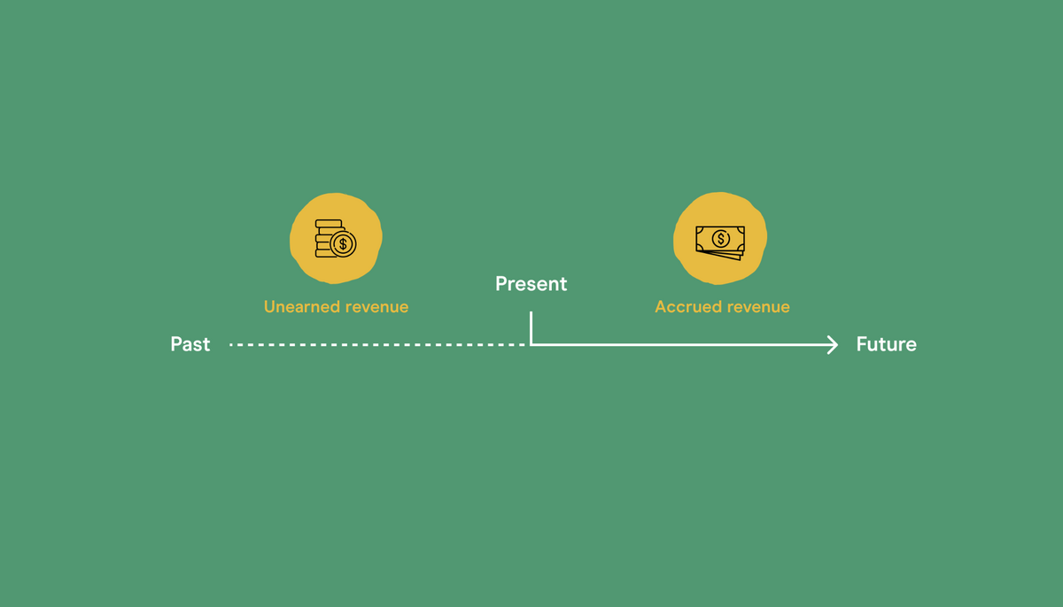 Unearned revenue vs accrued revenue