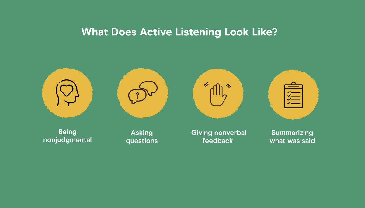 Features of Active Listening