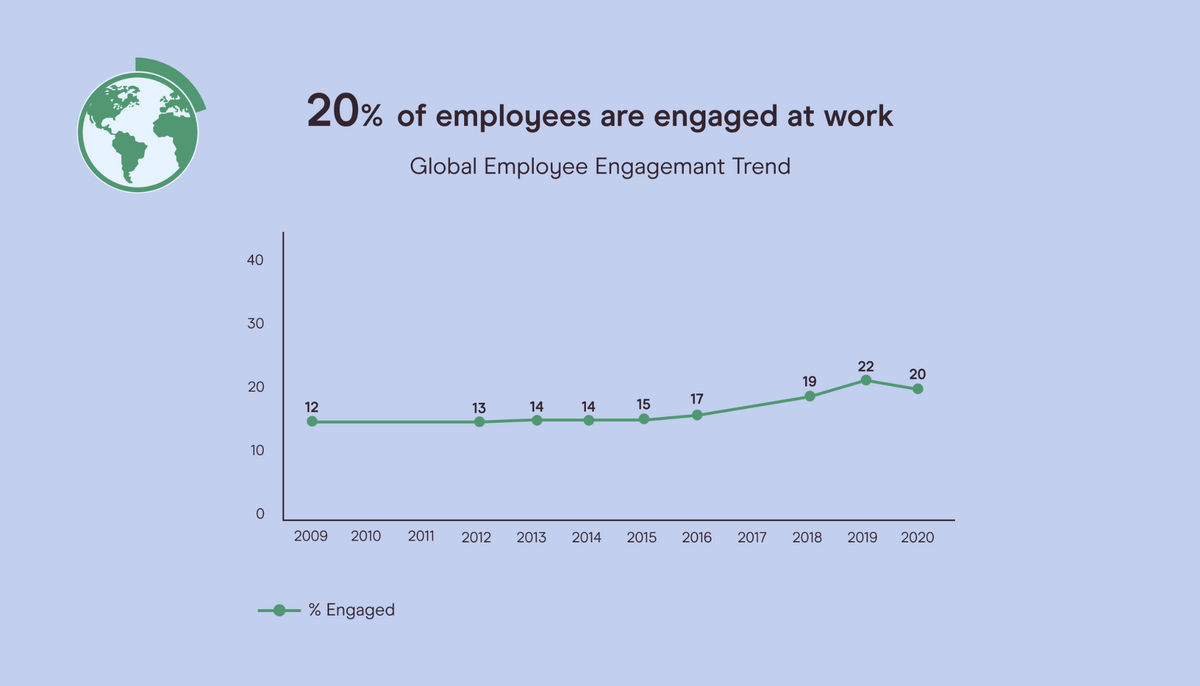 employee-engagement-trends