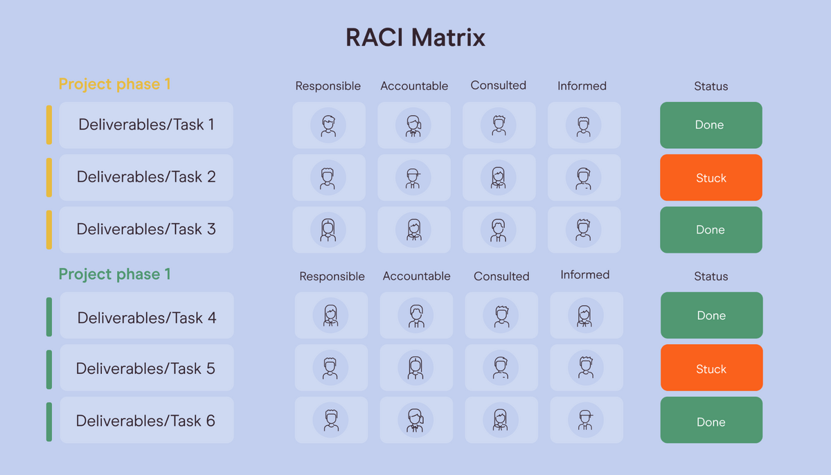 table showing list of tasks and who is responsible for them