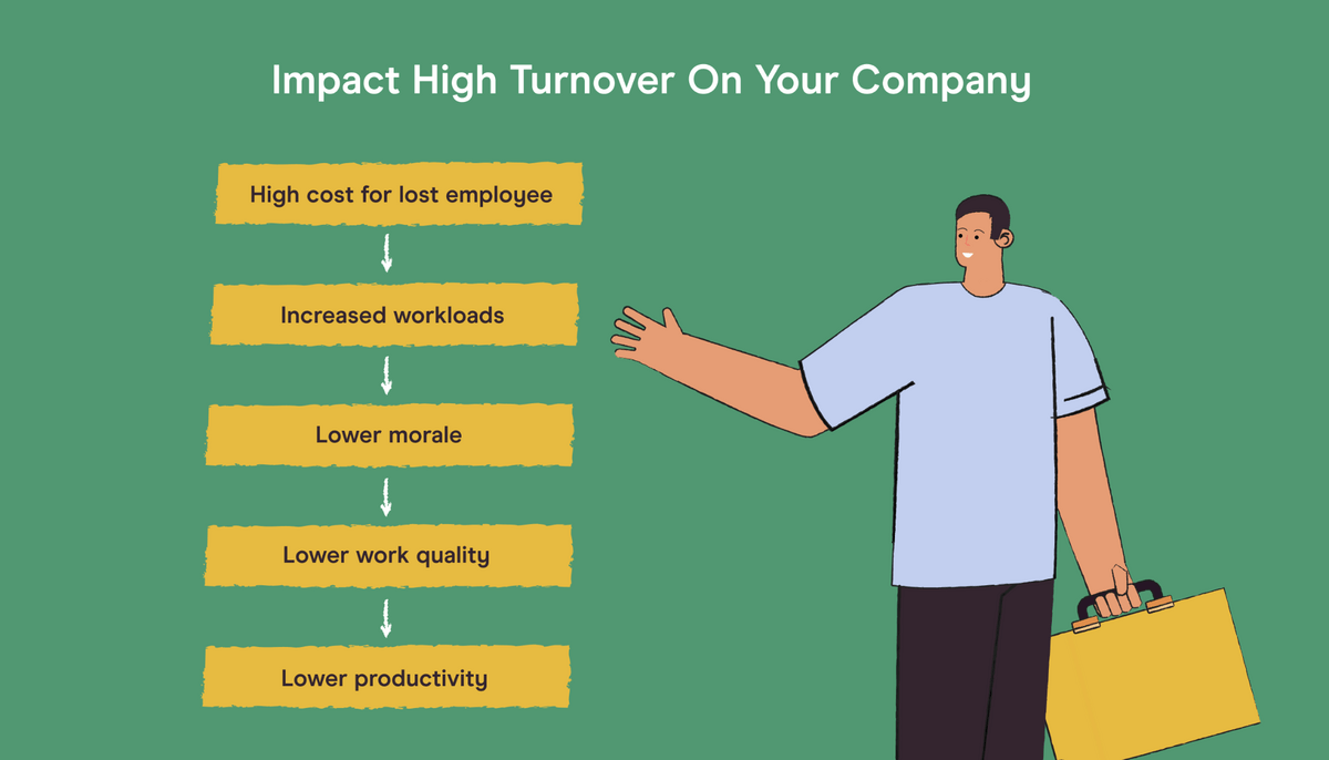 major impacts of high turnover on the company