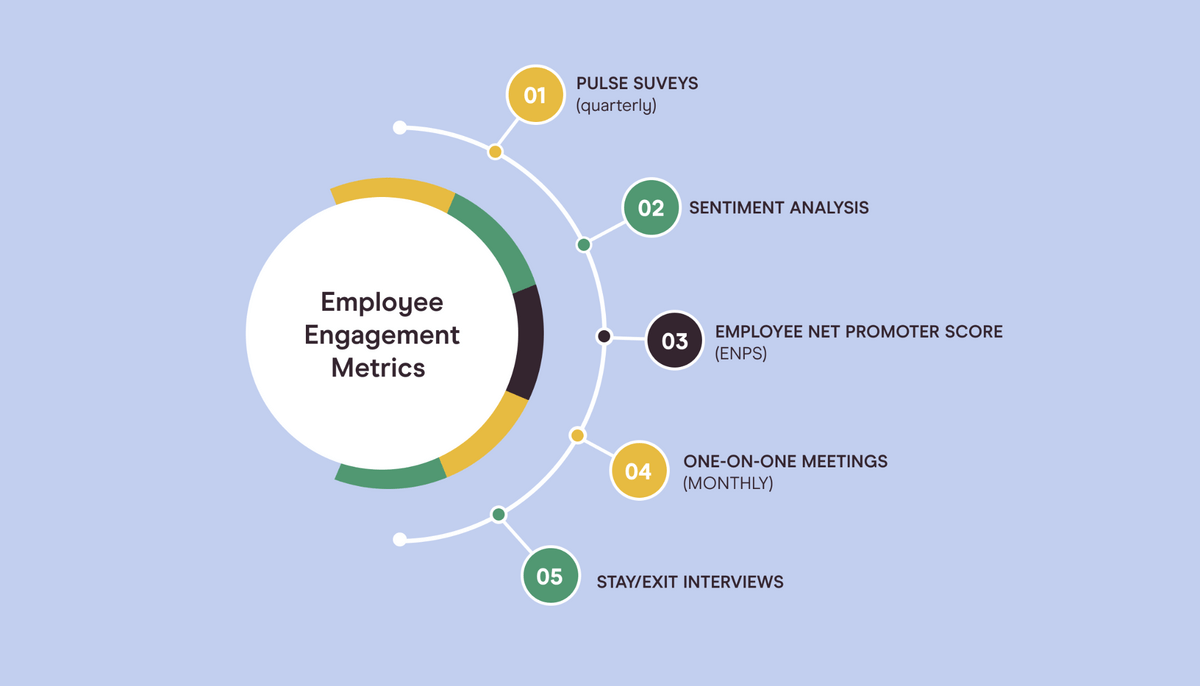 table showing key employee engagement metrics