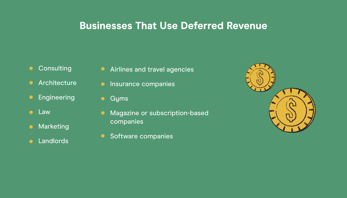 Businesses That Use Deferred Revenue