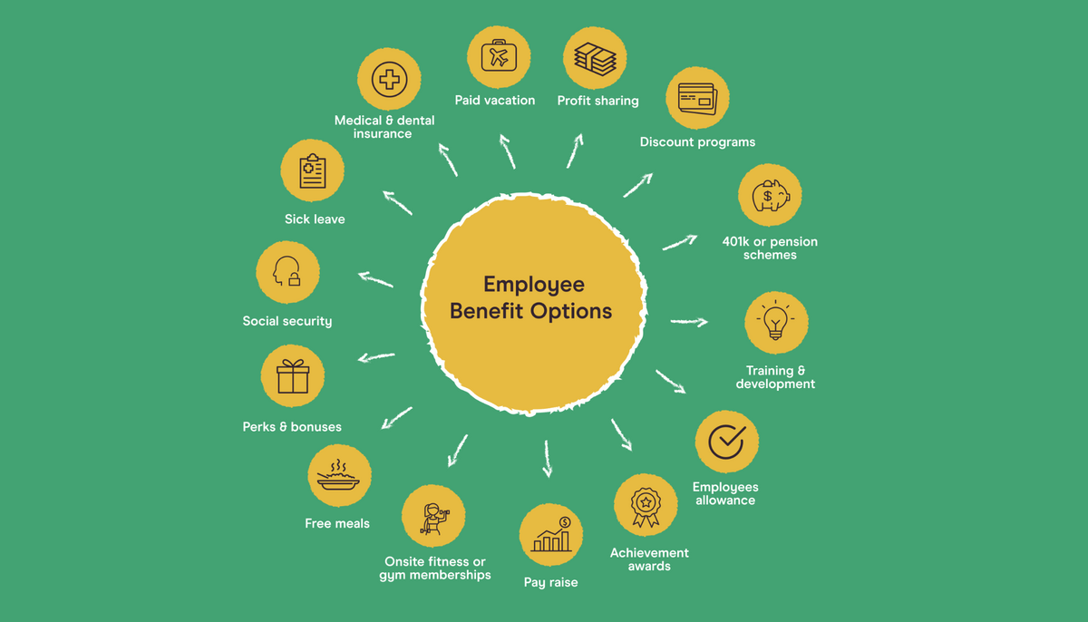 image showing employee benefit options