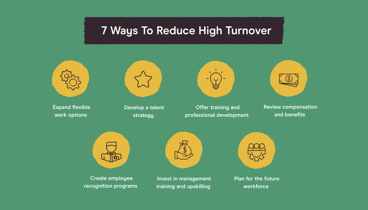 7 Ways to Reduce High Turnover