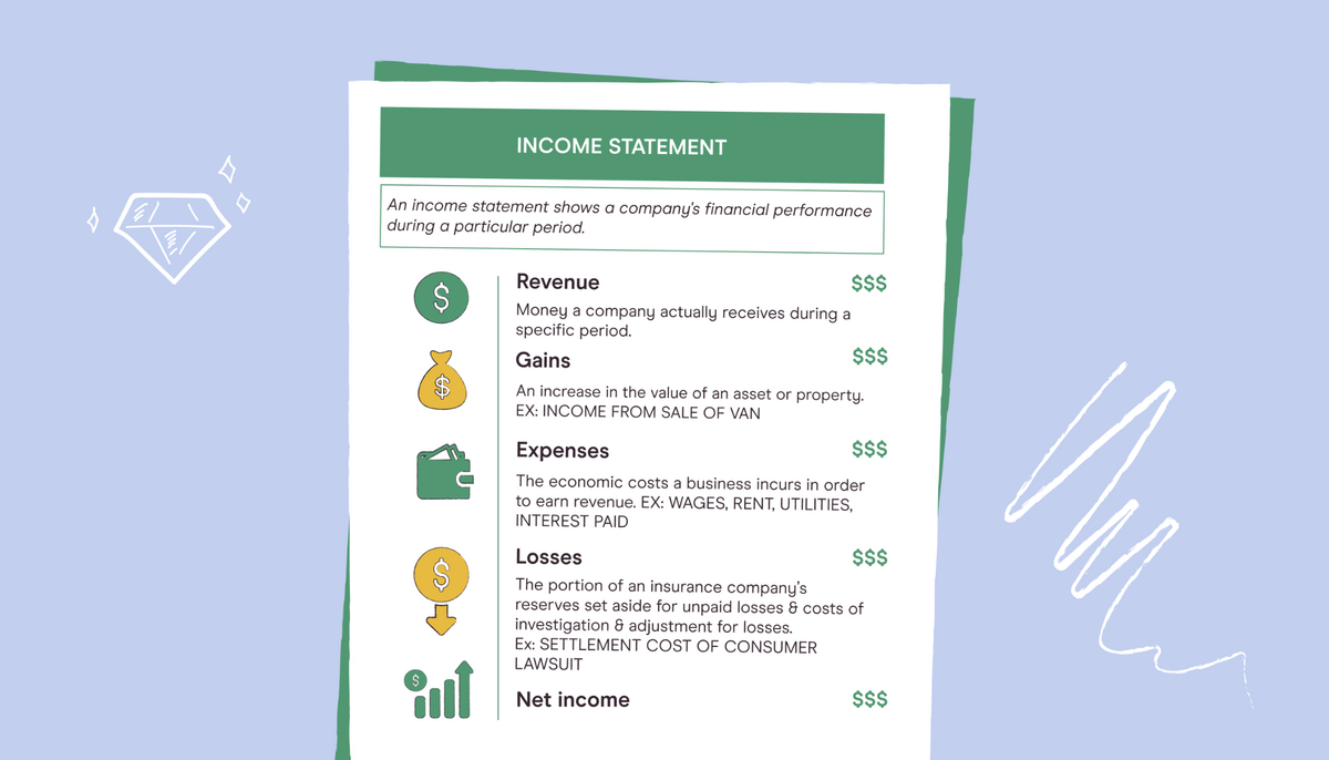 A visual representation of an income statement