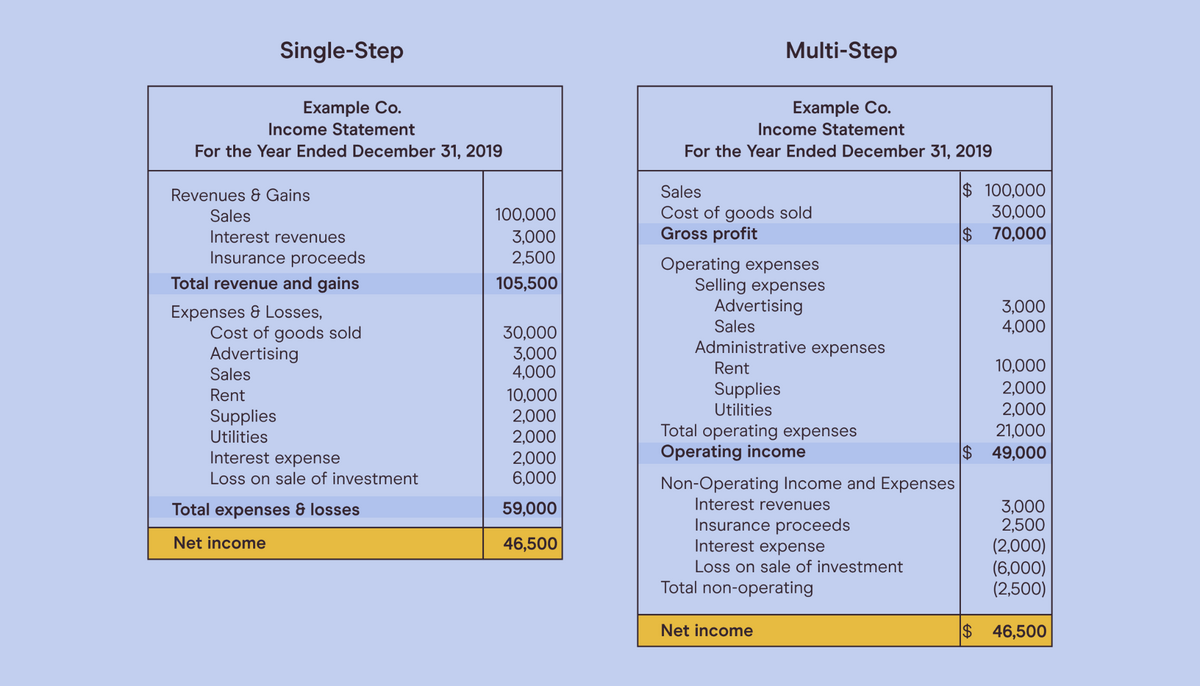 Single-step vs multi-step income statement