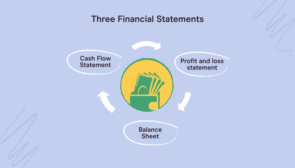 three-financial-statements-income-statement-cash-flow-balance-sheet