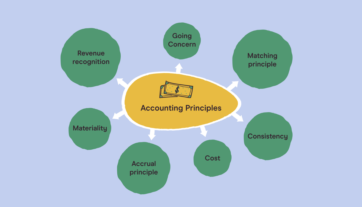 generally-accepted-accounting-principles