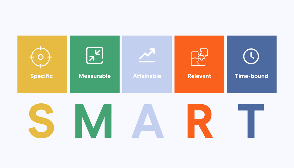 image showing the 5 letters of the acronym SMART and their meaning